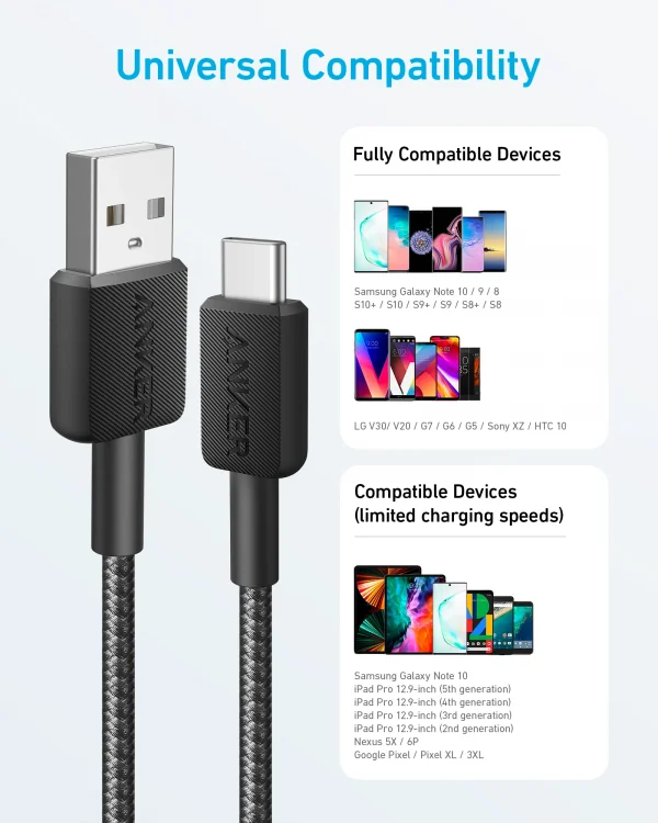Cable USB a USB C 3ft ANKER